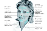 Bedeutung einzelner Falten im Gesicht mit Behandlung in Mömbris